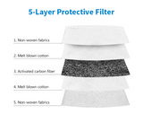 PM 2.5 Activated Carbon Filters - 4 PACK For The DFNDR Masks